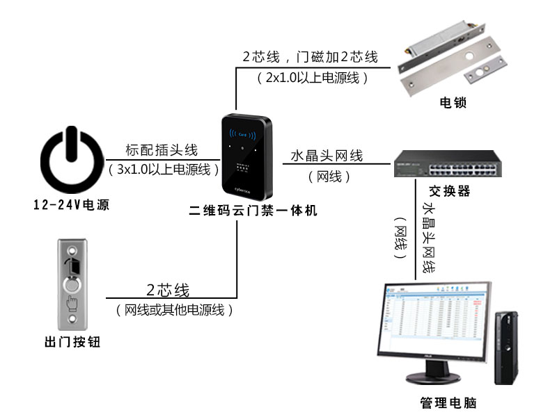 二維碼門禁一體機拓撲圖