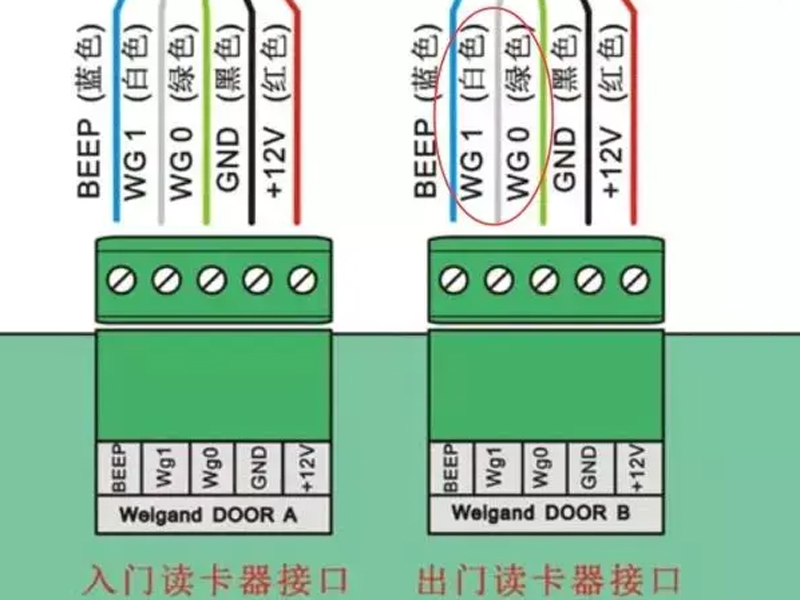 二維碼讀卡器與閘機(jī)控制板對(duì)接圖